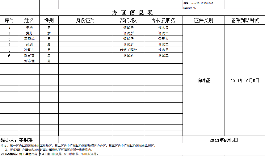 办证信息表