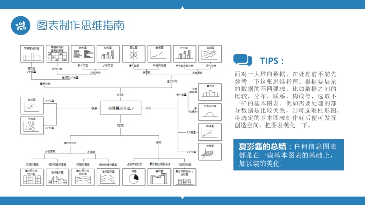 夏影PPT教程第三期：玩转PPT信息图