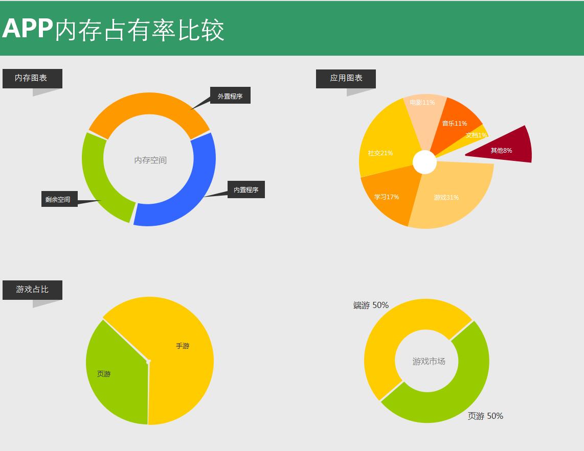 APP占有率比较