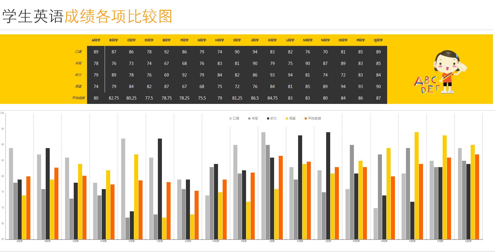 学生英语成绩评比