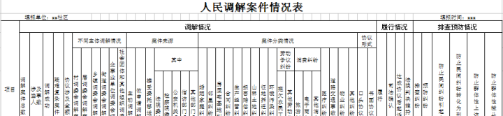 人民调解案件情况表