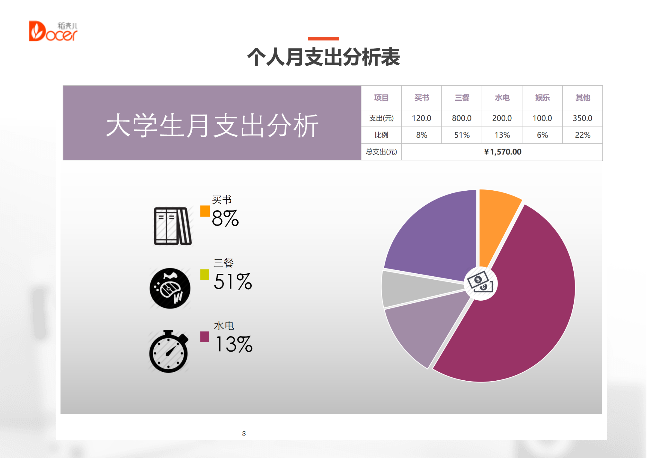 个人月支出分析表