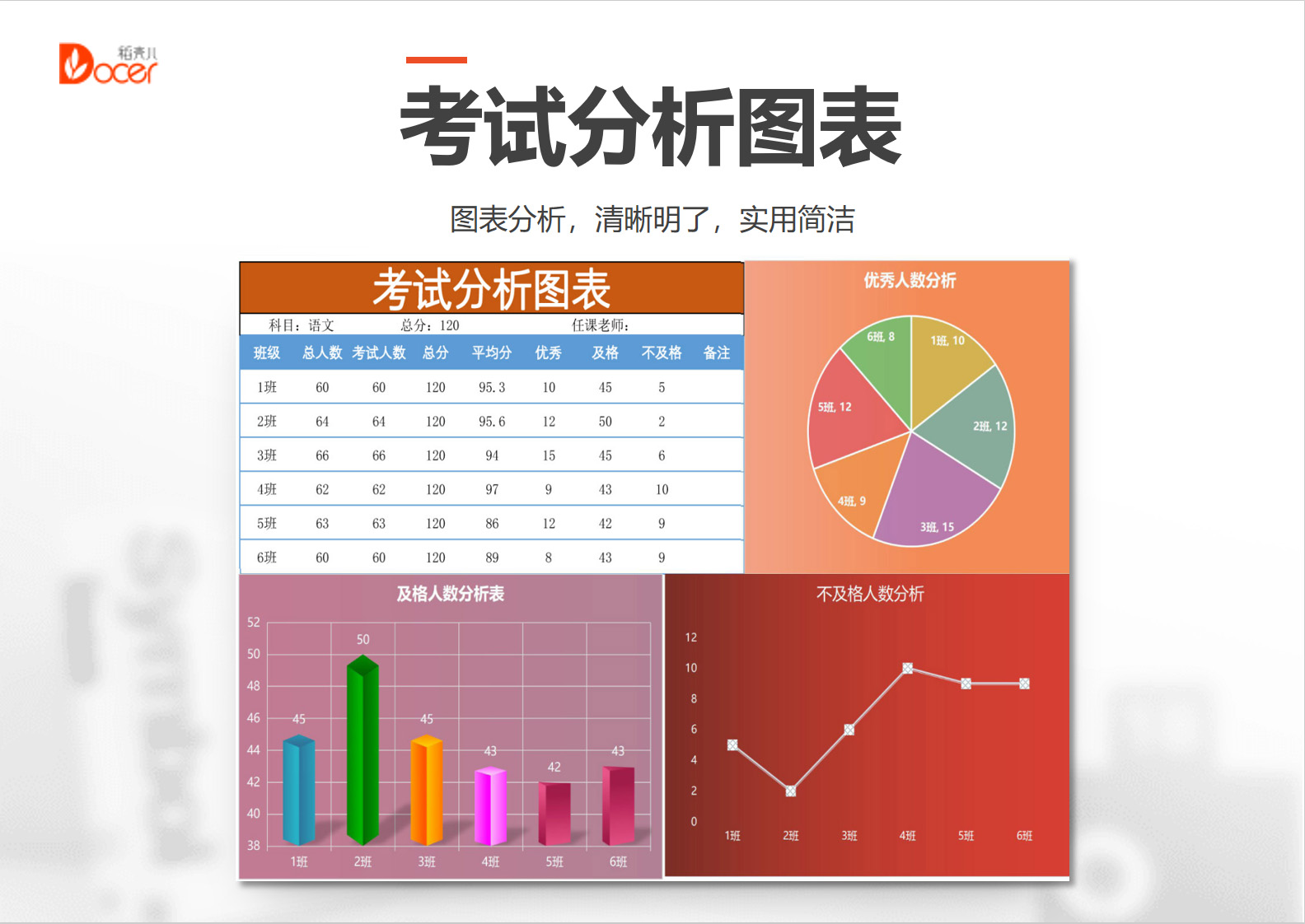 考试图表分析