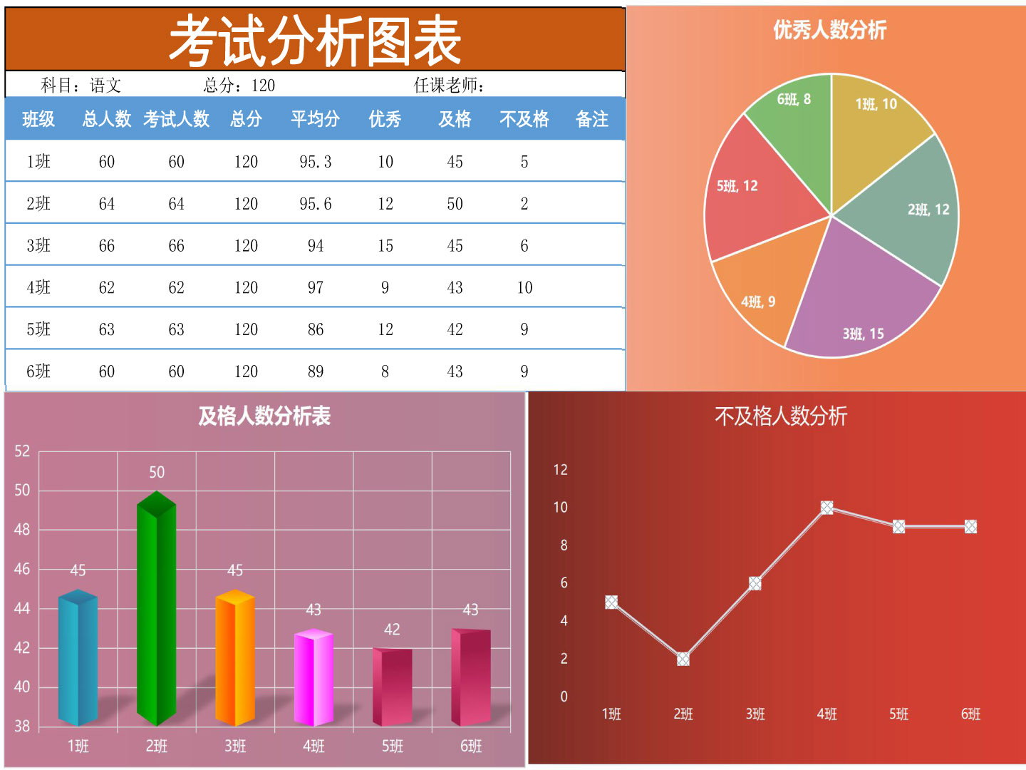 考试图表分析