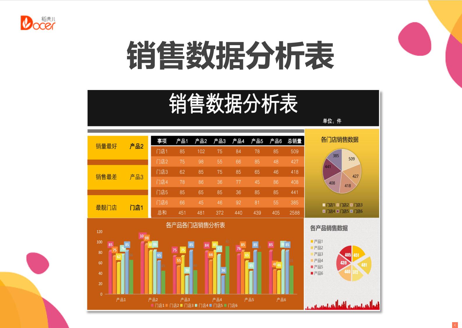 销售数据分析表