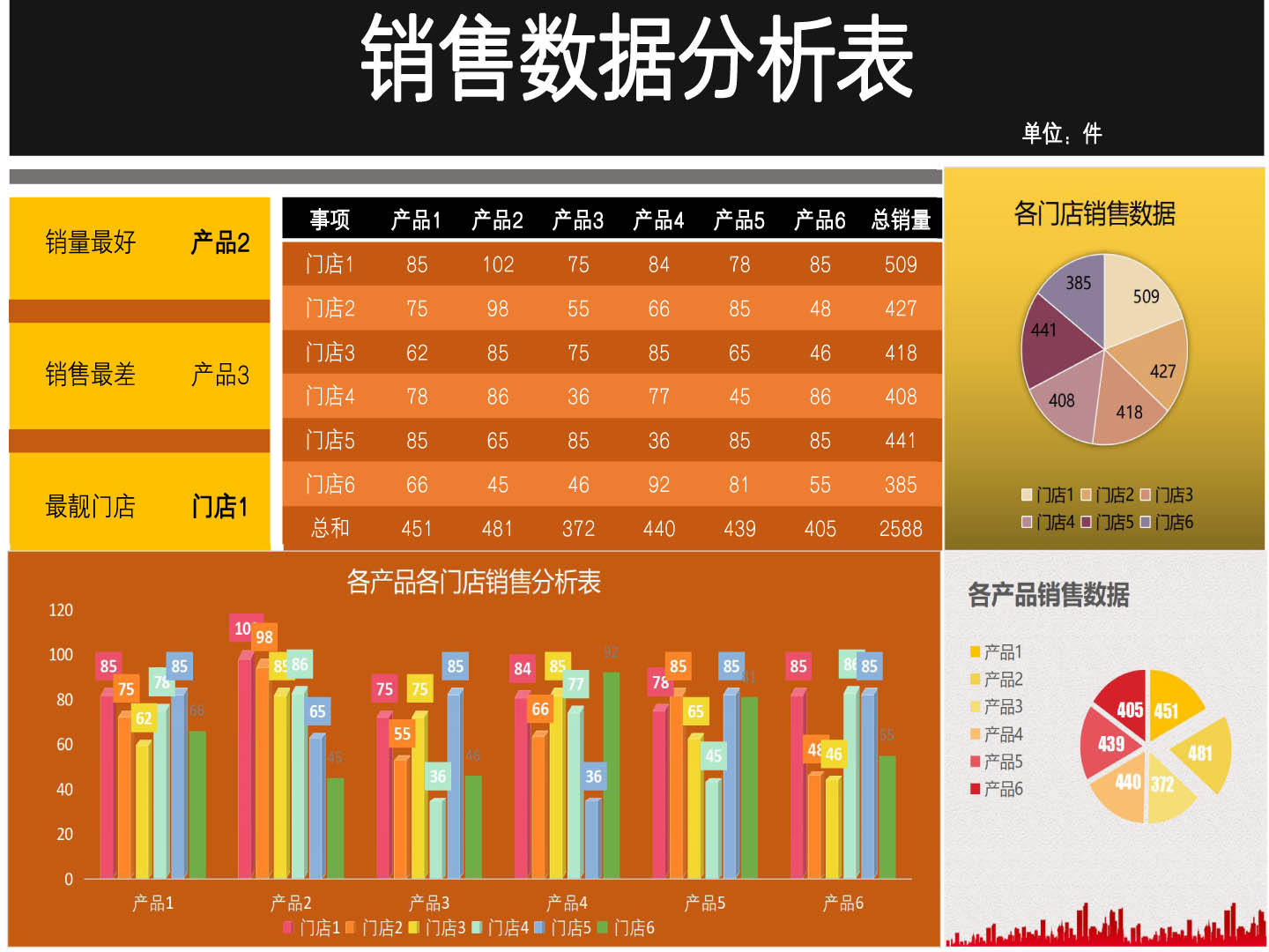 销售数据分析表