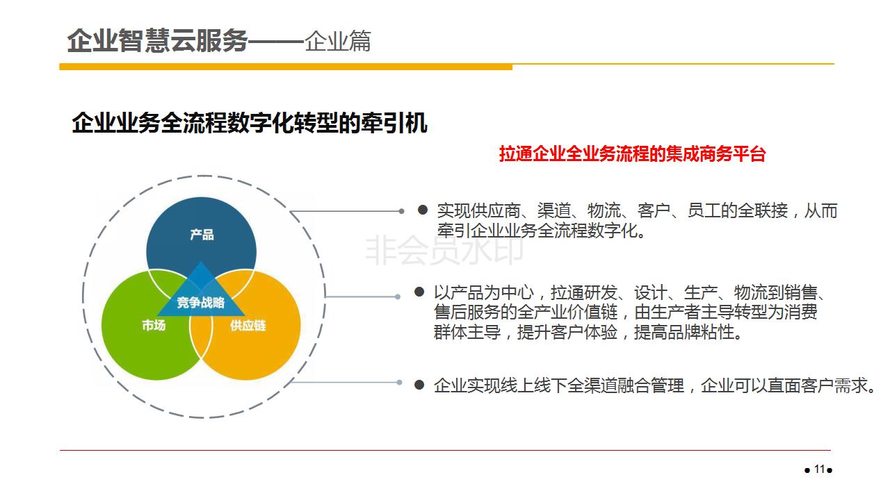 互联网+企业上云项目计划书商务模版