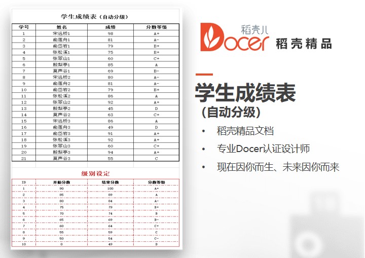 学生成绩分级表