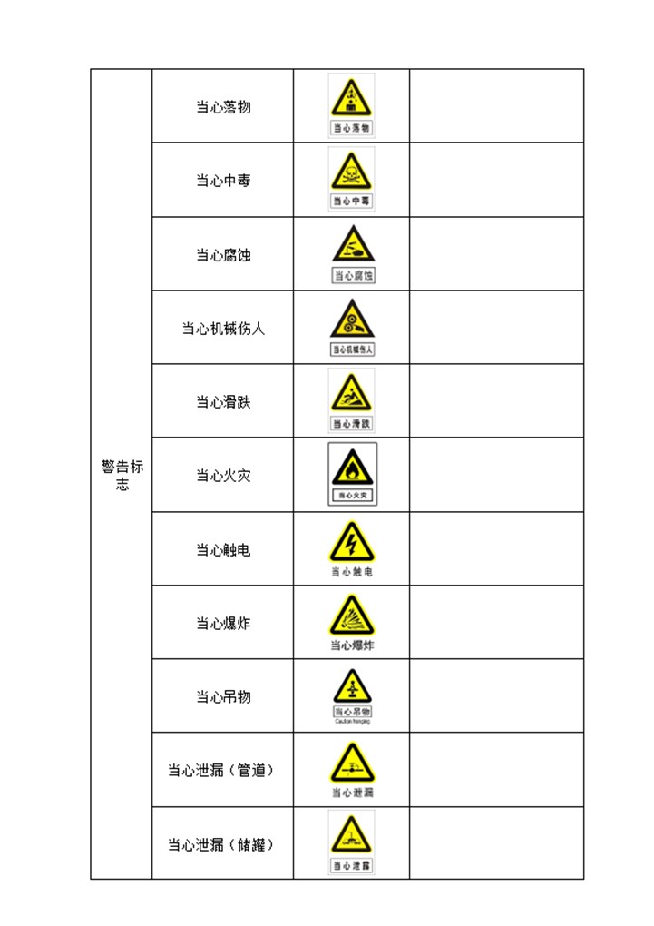 企业安全警示标志大全