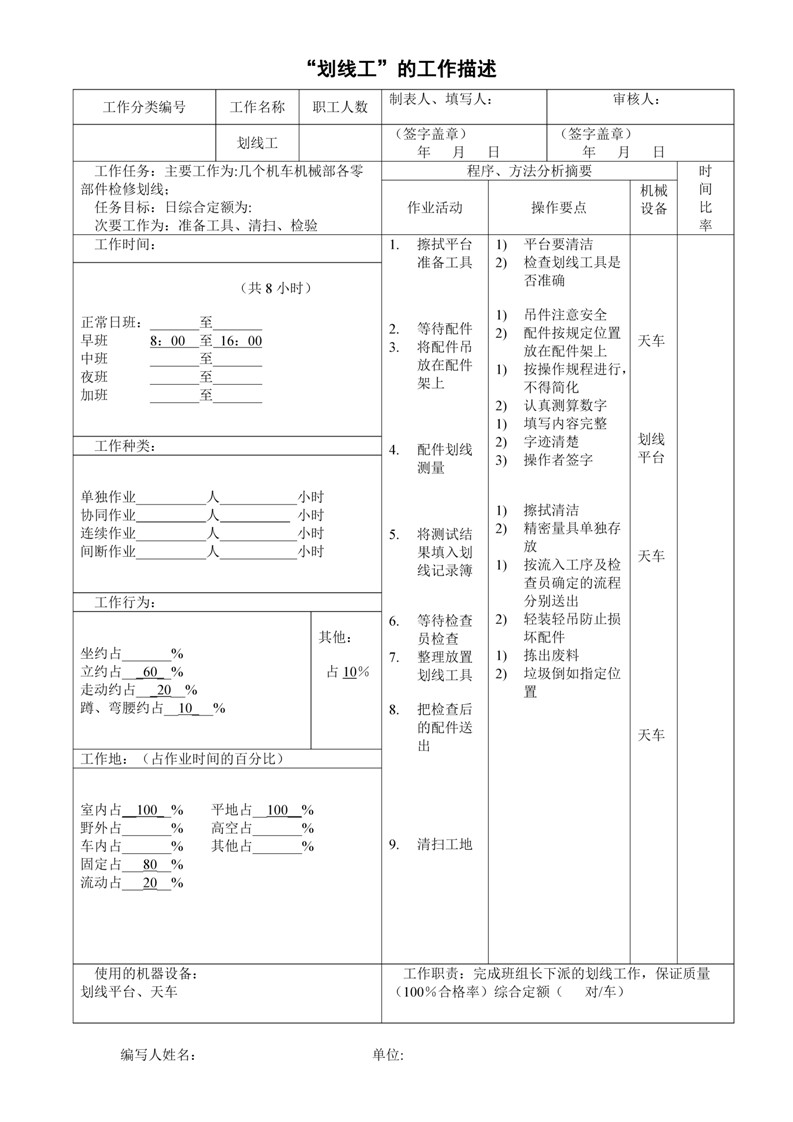 企业之划线工职位说明书