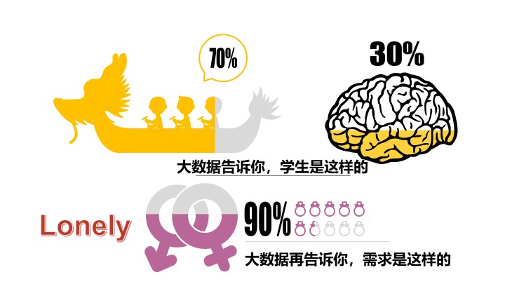 大学专业课程模板