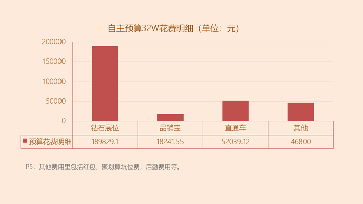 商务风大气活动工作总结报告模板