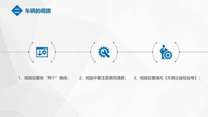 入职培训员工日常行为规范