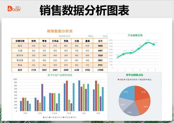 电商平台销售业绩图表