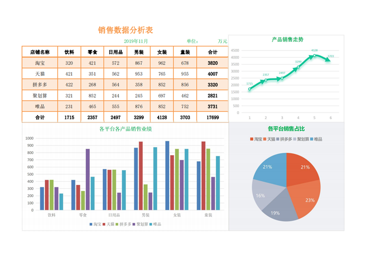 电商平台销售业绩图表