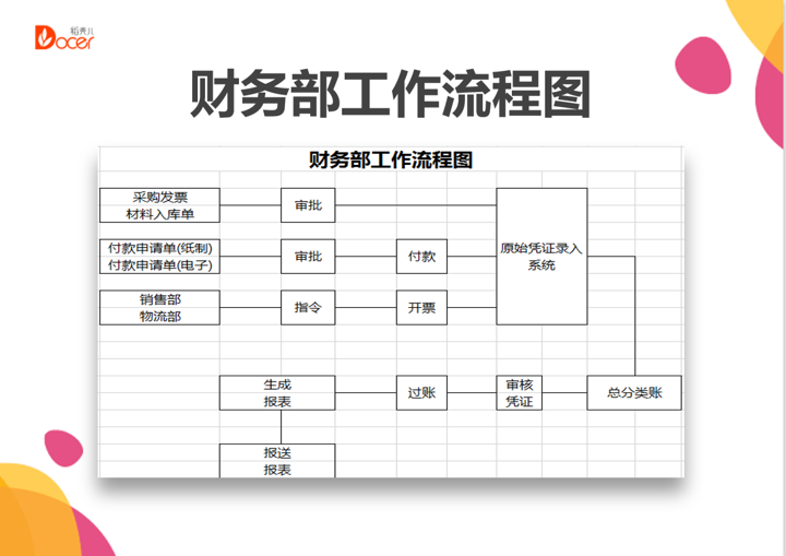 财务部工作流程图