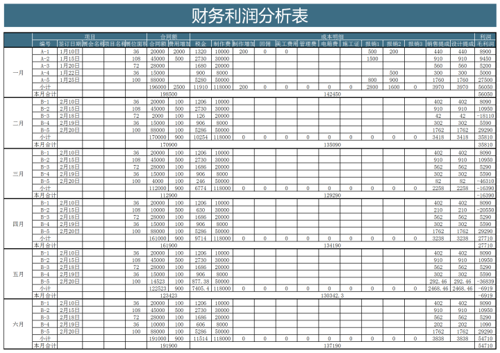 财务利润分析表