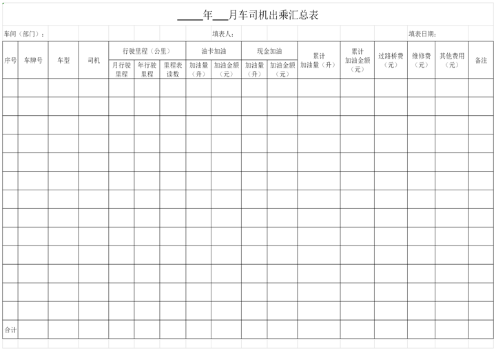 司机出乘汇总表