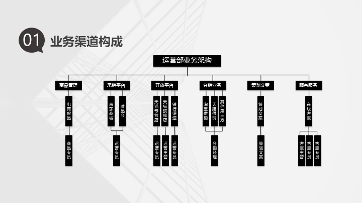 商务风项目规划工作计划总结汇报