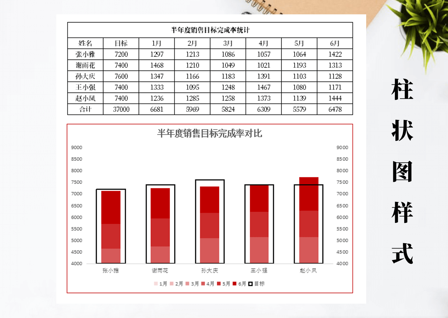 柱状图Excel图表样式针管型