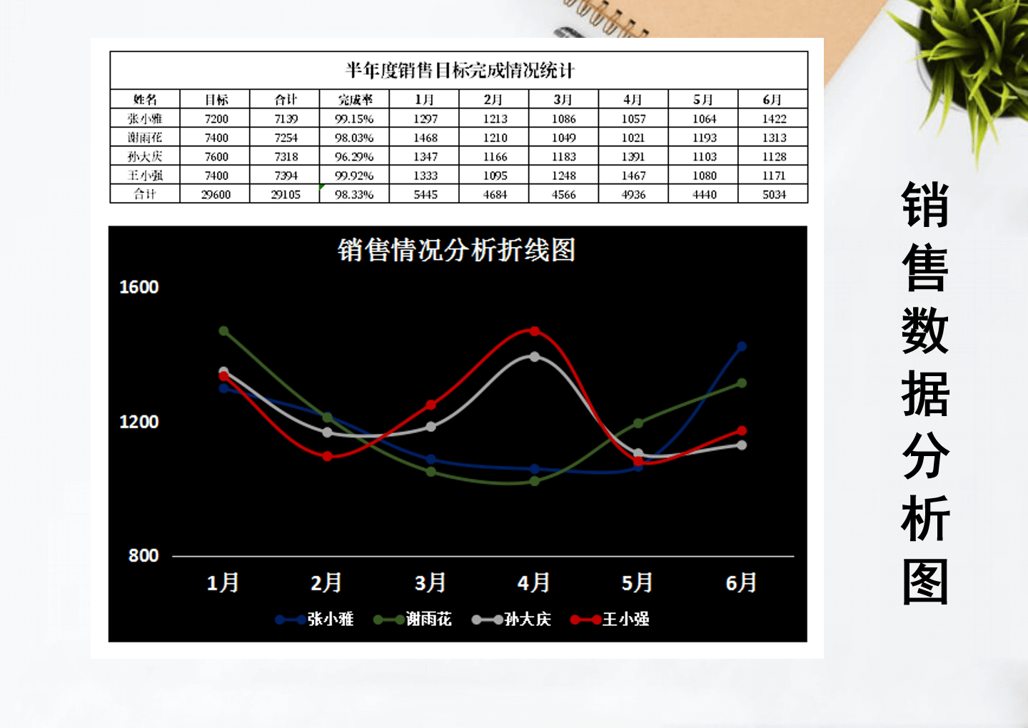 销售数据分析折线图