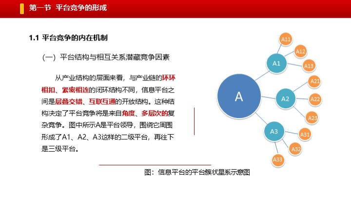 “信息平台论”培训之平台竞争