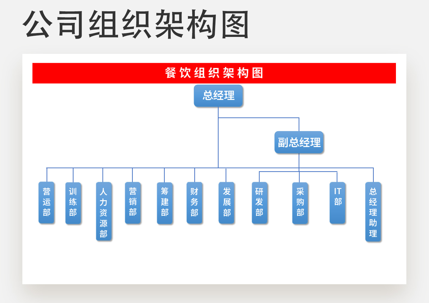 餐饮公司组织架构图