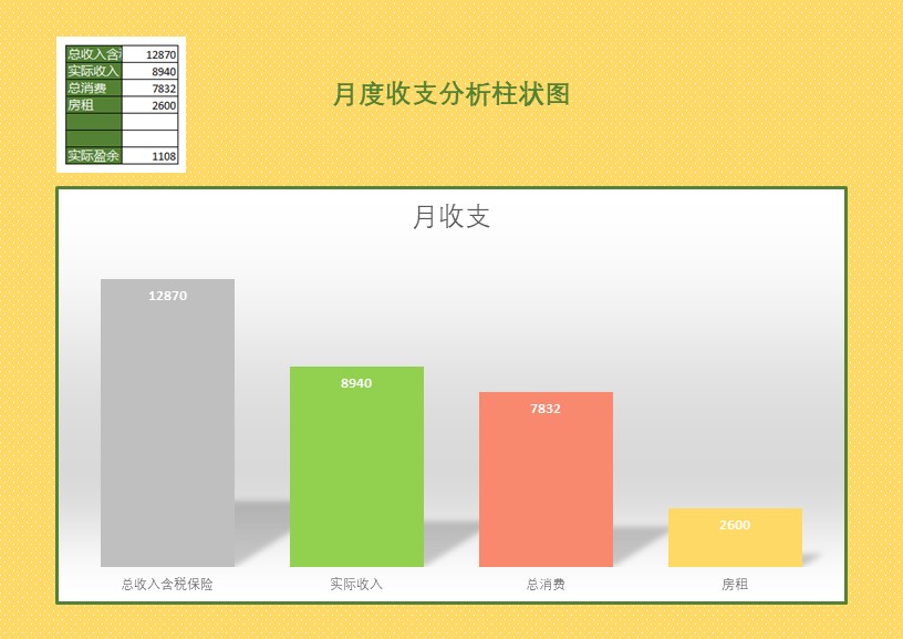 月度收支分析柱状图