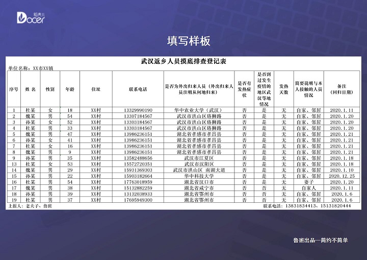 武汉返乡人员摸底排查登记表