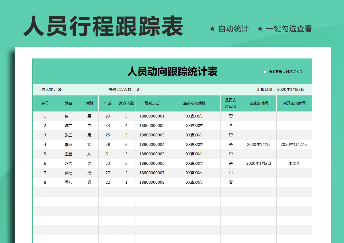 人员去向跟踪统计表