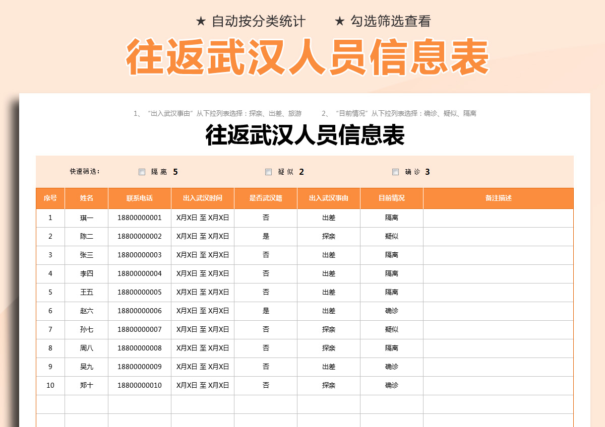 往返武汉人员信息统计表