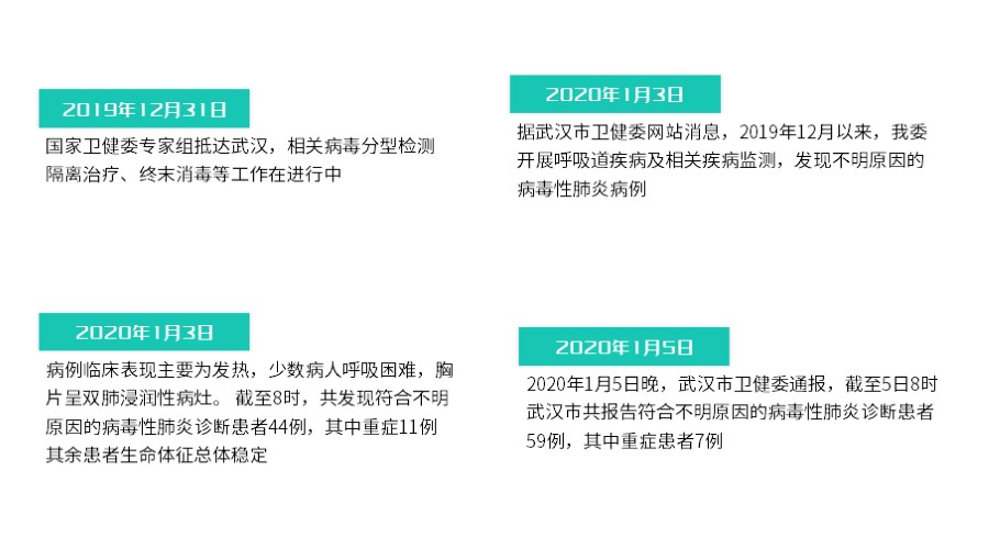 绿色简约动态防控新型冠状病毒pp