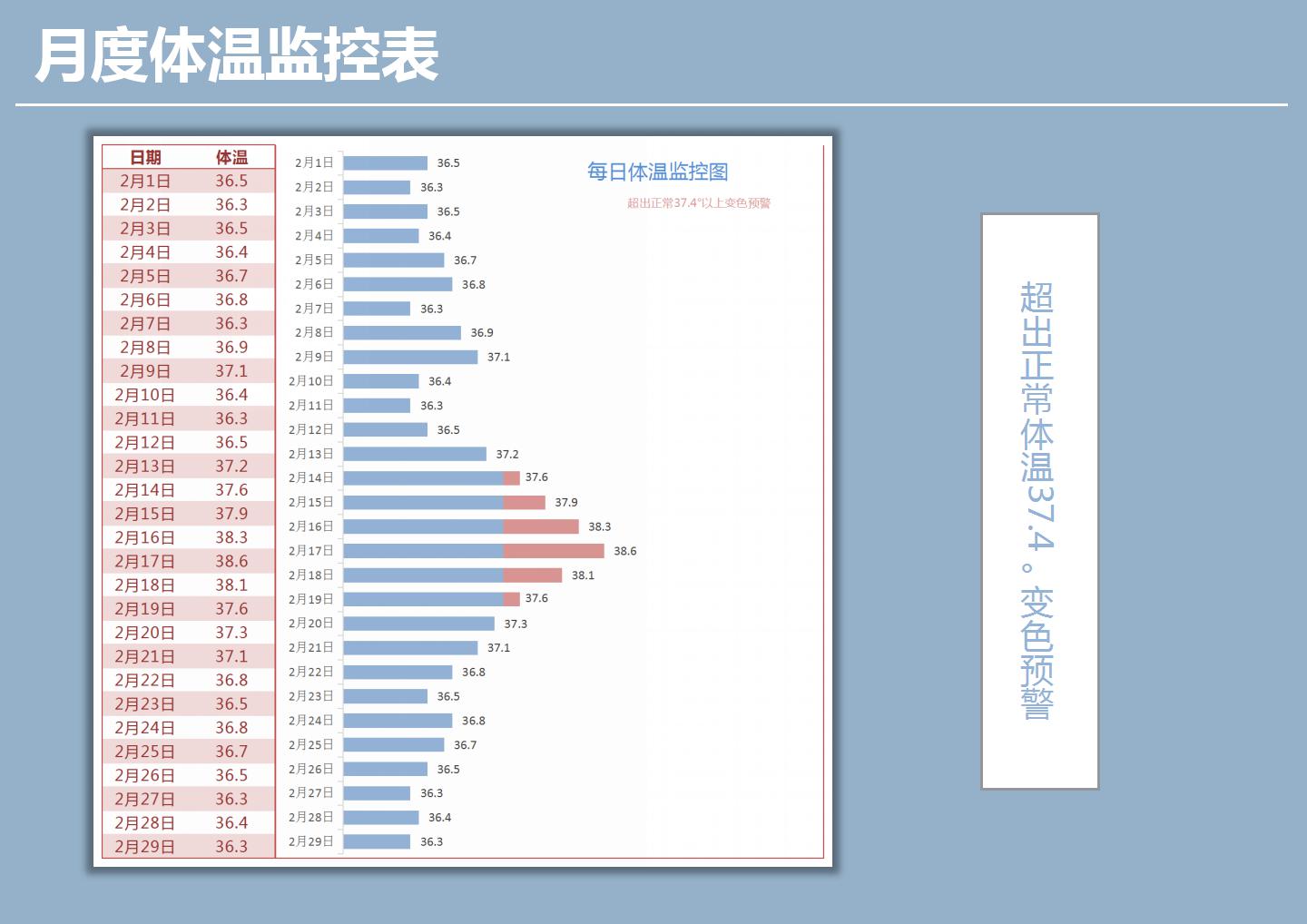 月度体温监控表