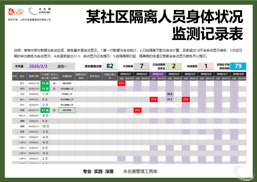 某社区隔离人员身体状况监测记录