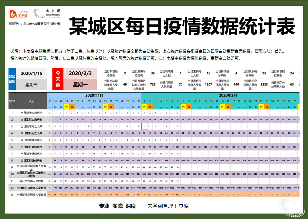 某城区每日疫情数据统计表