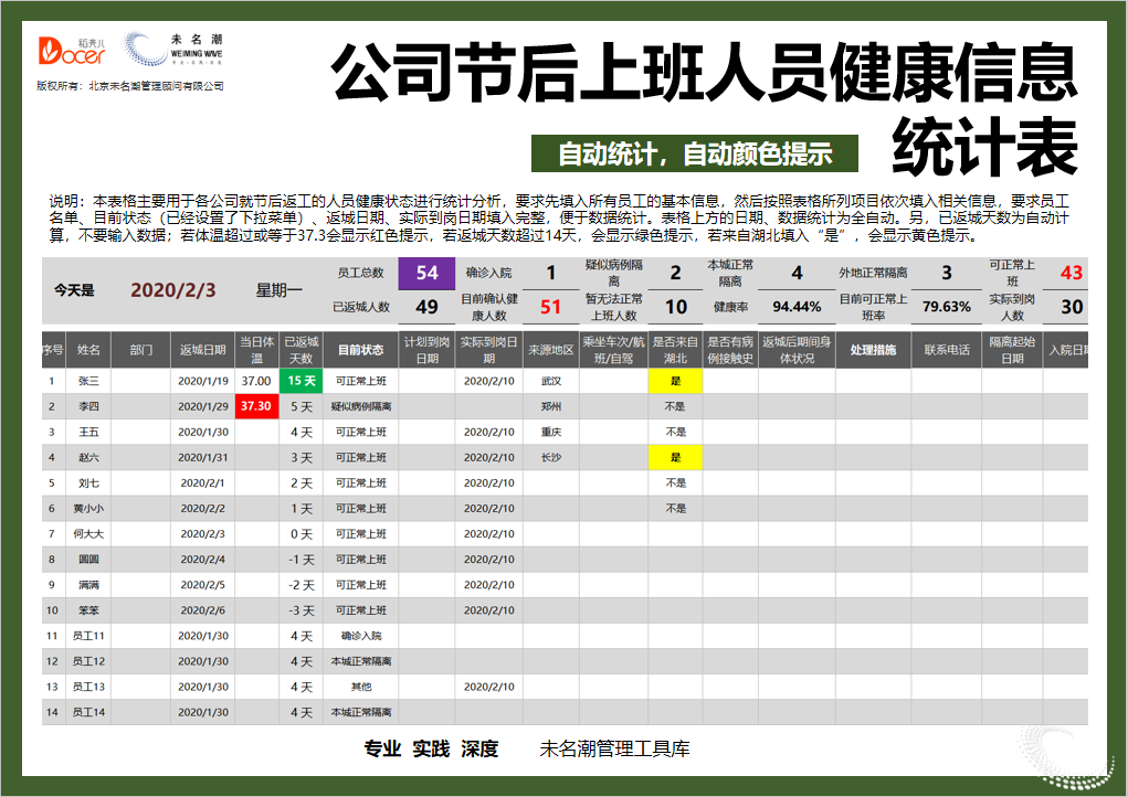 公司节后上班人员健康信息统计表