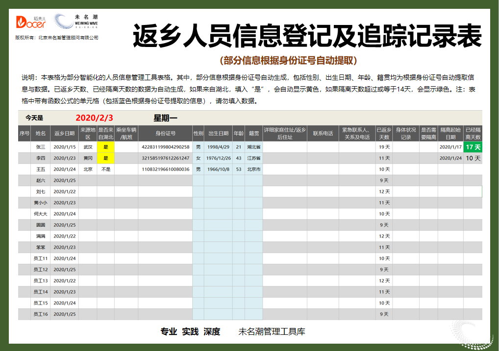 返乡人员信息登记及追踪记录表