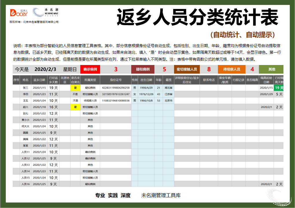 返乡人员分类统计表