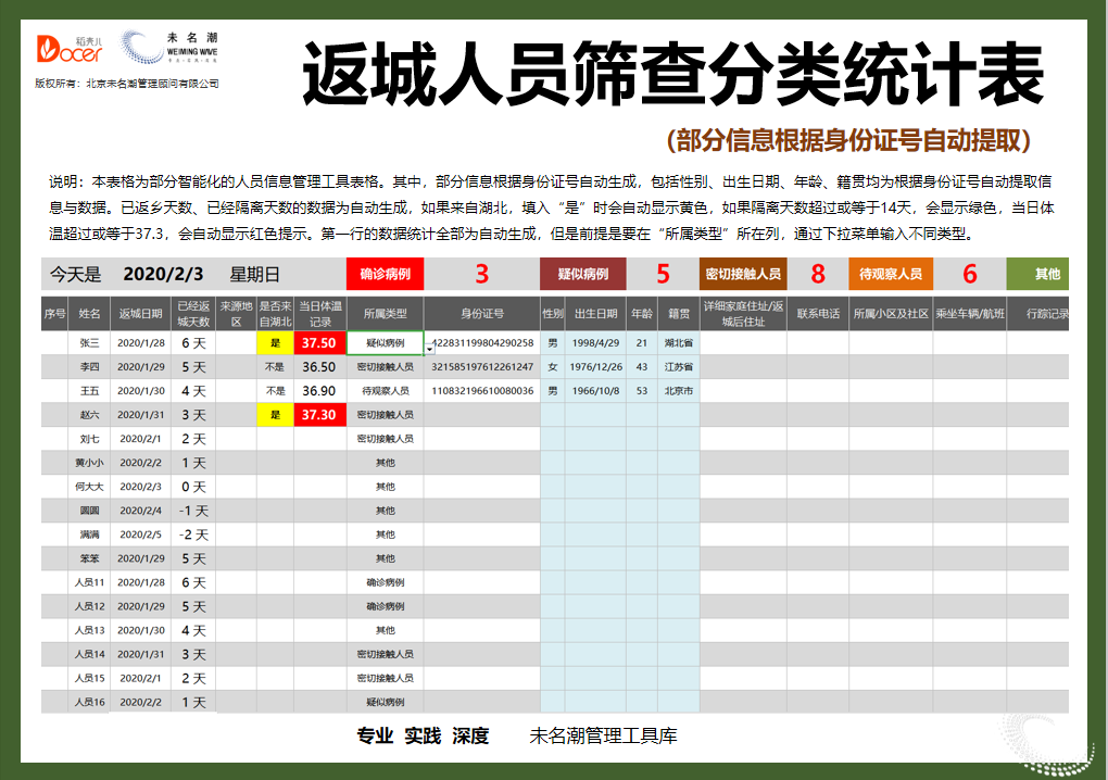 返城人员筛查分类统计表