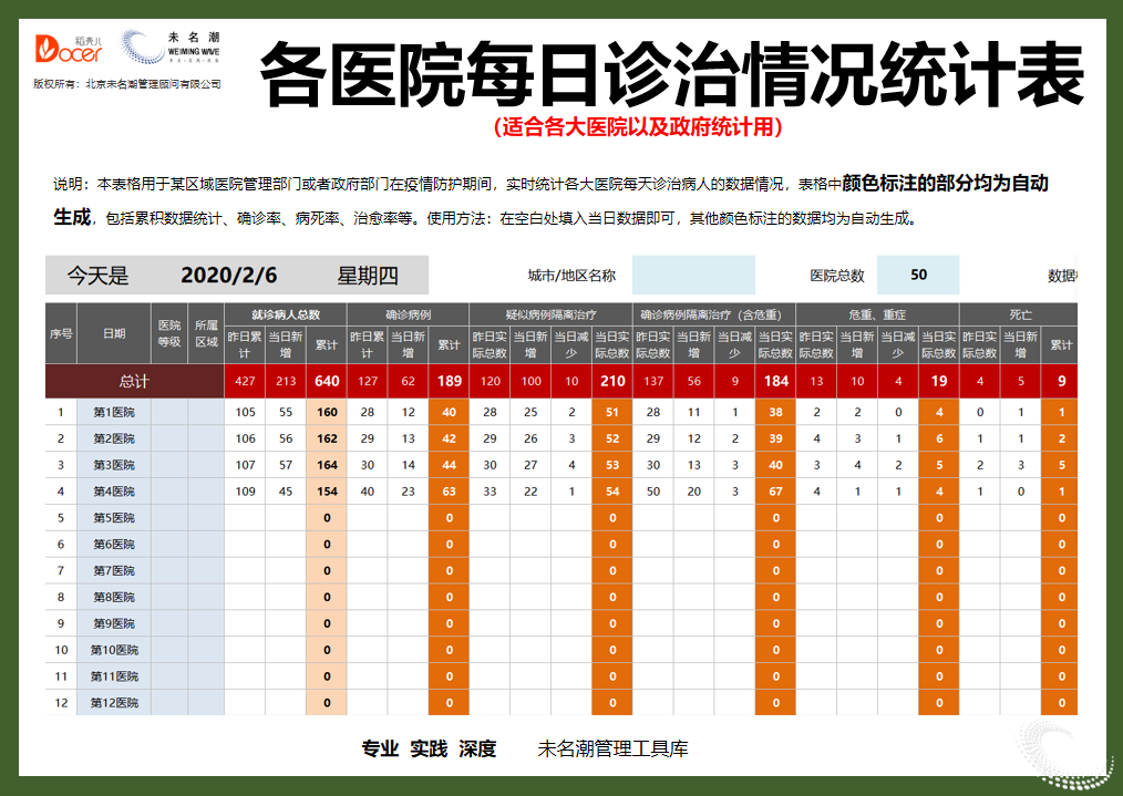 多家医院每日诊治情况统计表