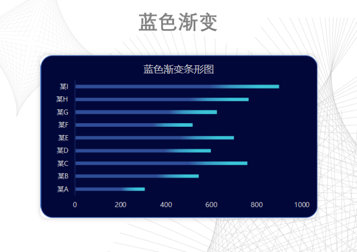 蓝色渐变条形图