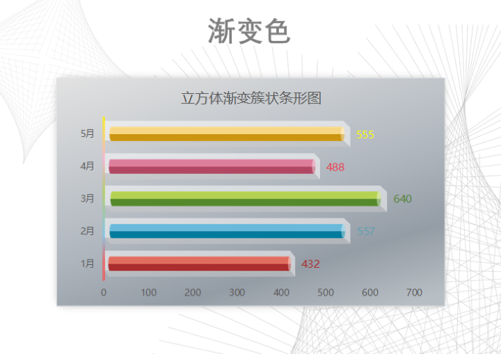 立方体渐变条形图