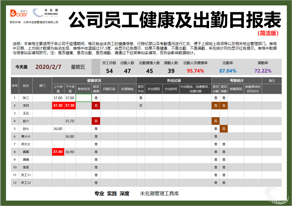 公司员工健康及出勤日报表（简洁