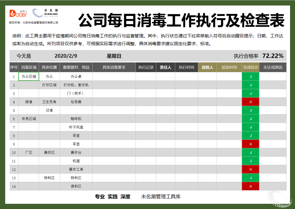 公司每日消毒工作执行及检查记录