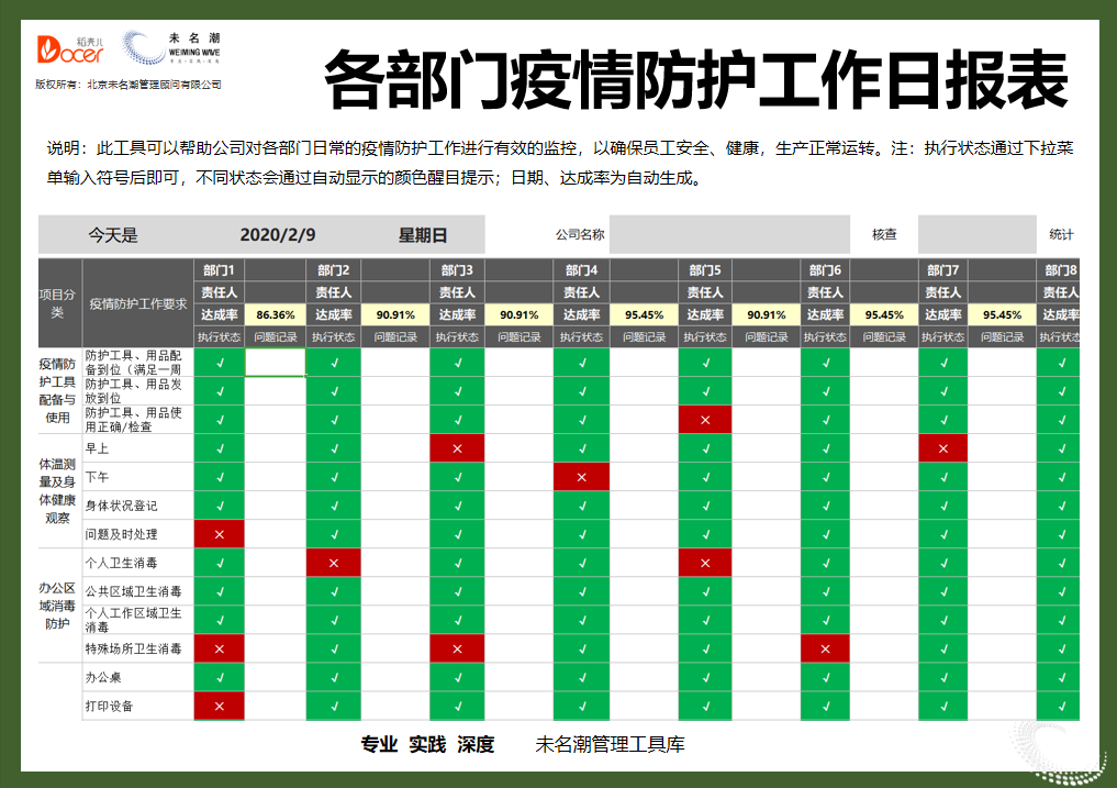 各部门疫情防护工作日报表