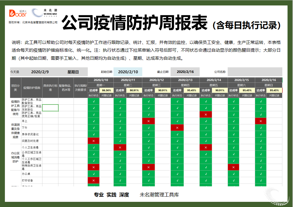 公司疫情防护周报表（含每日执行