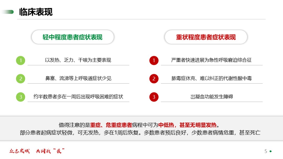 新型冠状病毒知识宣传PPT