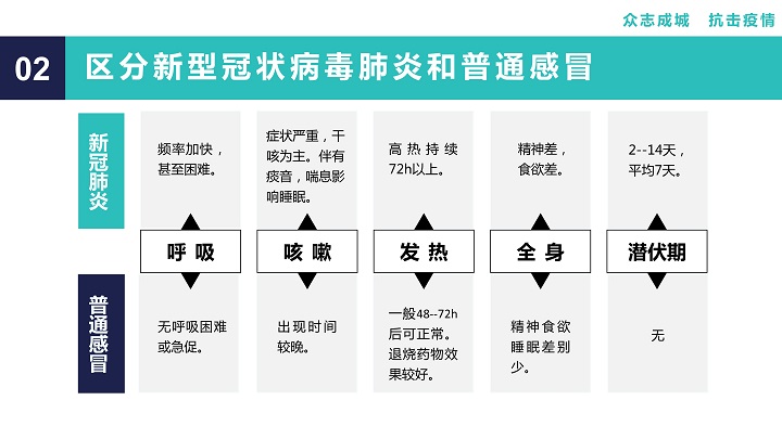 新型冠状病毒疫情防护知识科普