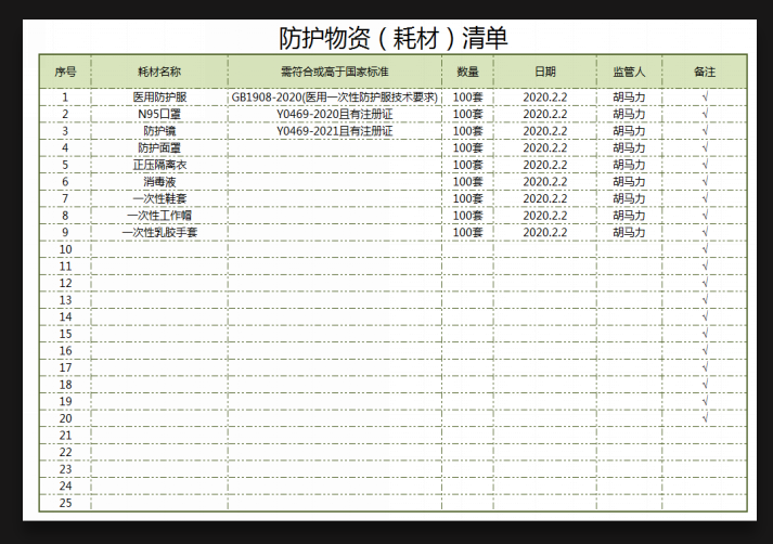 防护物资（耗材）清单