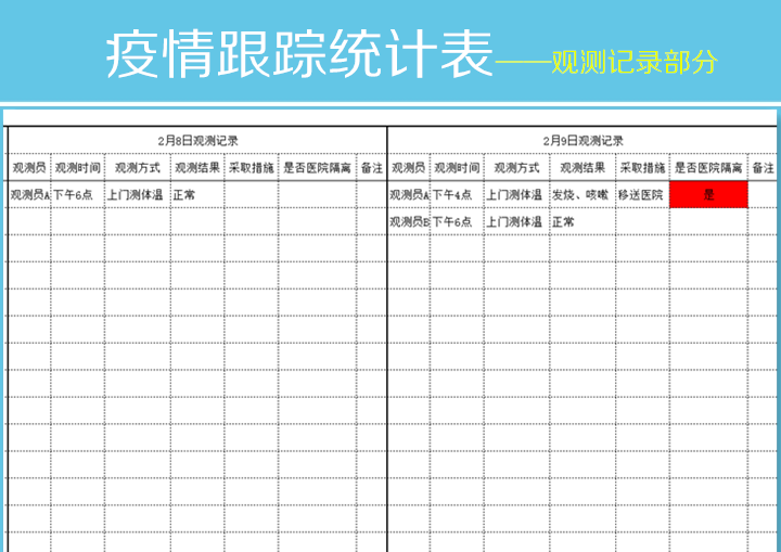 疫情跟踪统计表